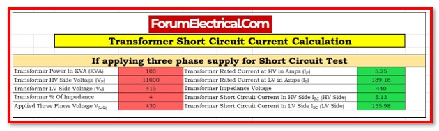 Transformer Short Circuit Current Calculation