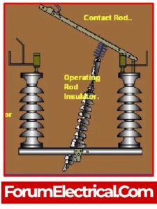 Essential Components of an Electrical Substation