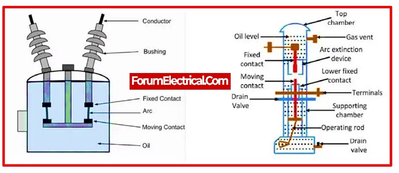 electrical substation diagram