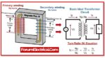 Current Transformer Bell Ringer Testing Transformer testing procedure