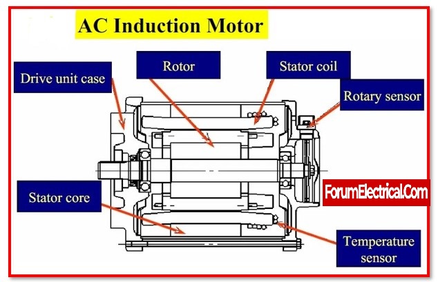 what-is-an-ac-motor-explain-its-types