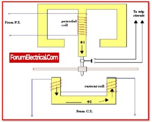 What is Generator Protection? - ForumElectrical.com