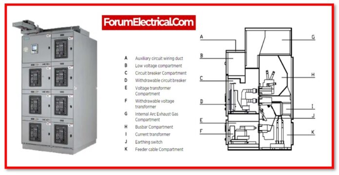 Low Voltage Cubicle Switchboard (LVSB) Assessment and Testing Protocol