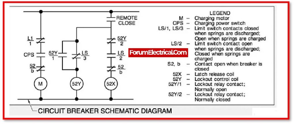 Troubleshooting Circuit Breaker Problems: Diagnosis And Solutions