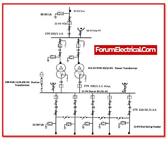 An Electrical Substation's Single-Line Diagram
