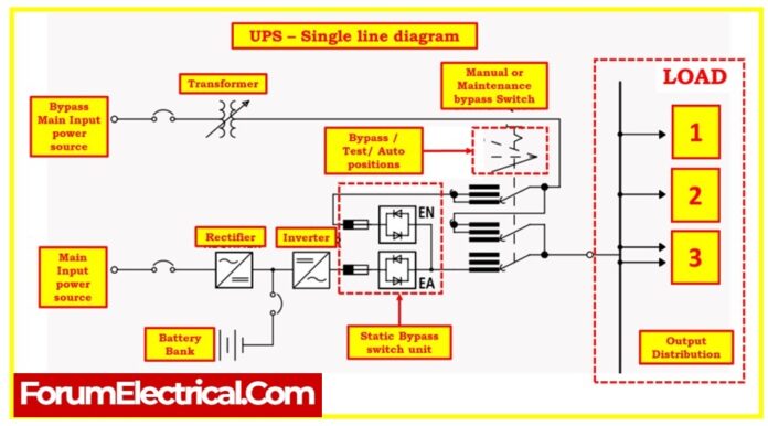 UPS single line diagram