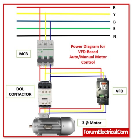Automated and Manual Motor Control with VFD and DOL Starter