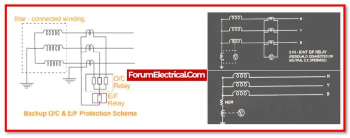 Transformer Protection with IDMT Relays (Over Current / Earth Fault / Differential)