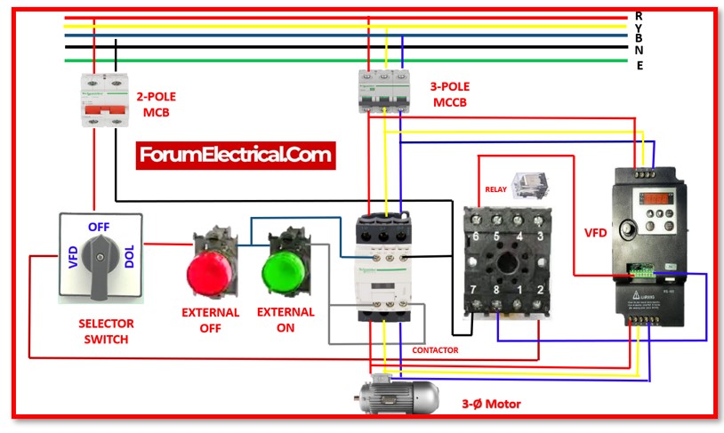 Automated and Manual Motor Control with VFD and DOL Starter