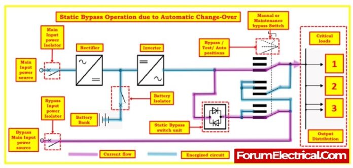 Ups Ramp Operations Understanding the Operational Modes of Industrial UPS Systems