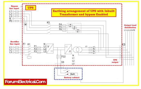 EARTH ARRANGEMENT OF UPS