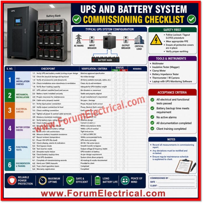 UPS and Battery System Commissioning Checklist