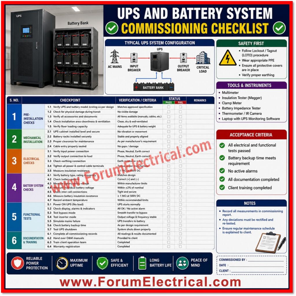 UPS and Battery System Commissioning Checklist