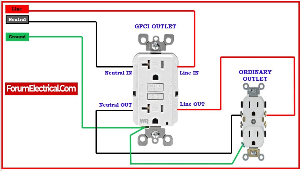 Understanding GFCI: Essential Safety Measures in Electrical Systems