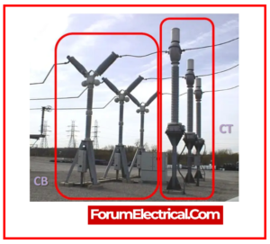 Exploring the Function of Current Transformers in Electrical Systems