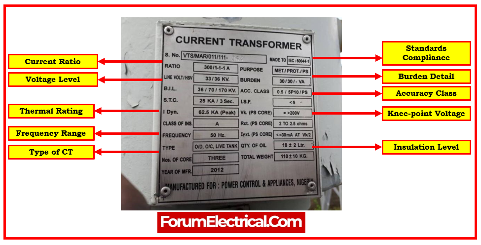 Current Transformer Specification