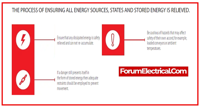 Electrical Lockout and Tagout (LOTO) Procedure
