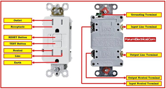 Understanding GFCI: Essential Safety Measures In Electrical Systems