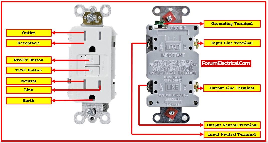 Understanding GFCI: Essential Safety Measures in Electrical Systems