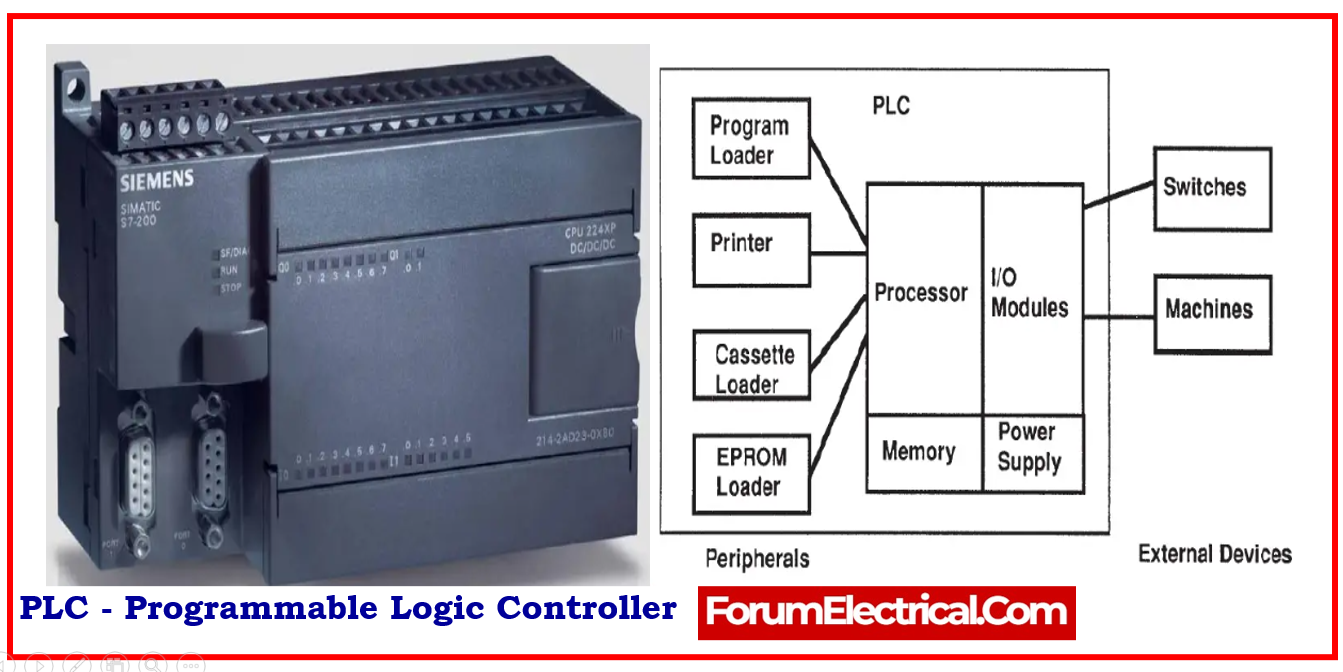 Comparison of PLC vs RTU: Key Differences