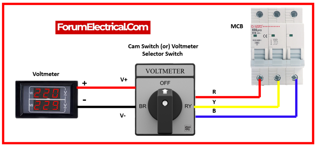 Cam Switch