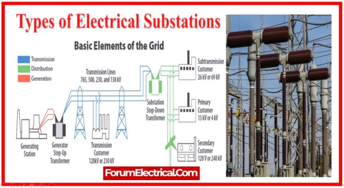Types of Electrical Substations and Functions