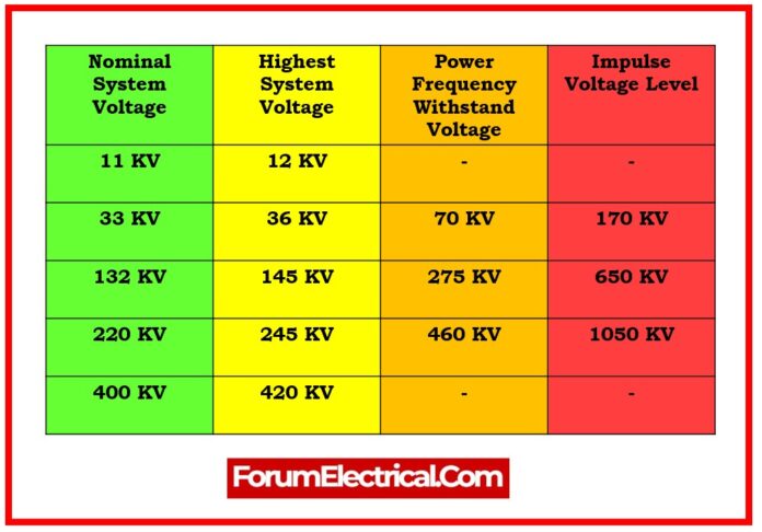 Circuit Breaker Voltage Rating