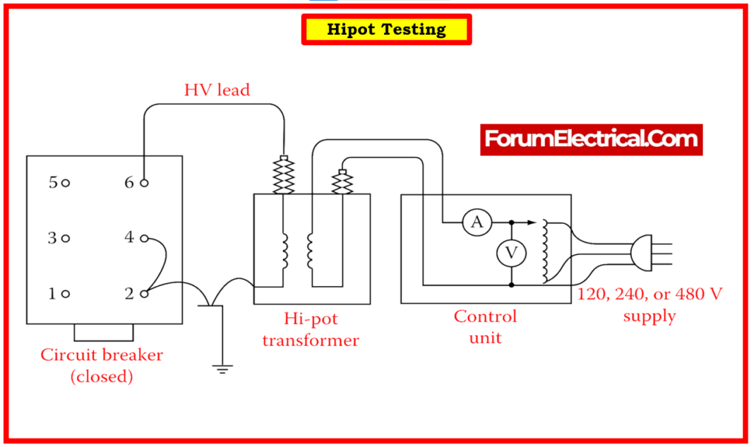 What Is Hipot Testing? Explain The Step-by-Step Procedure For Hipot ...