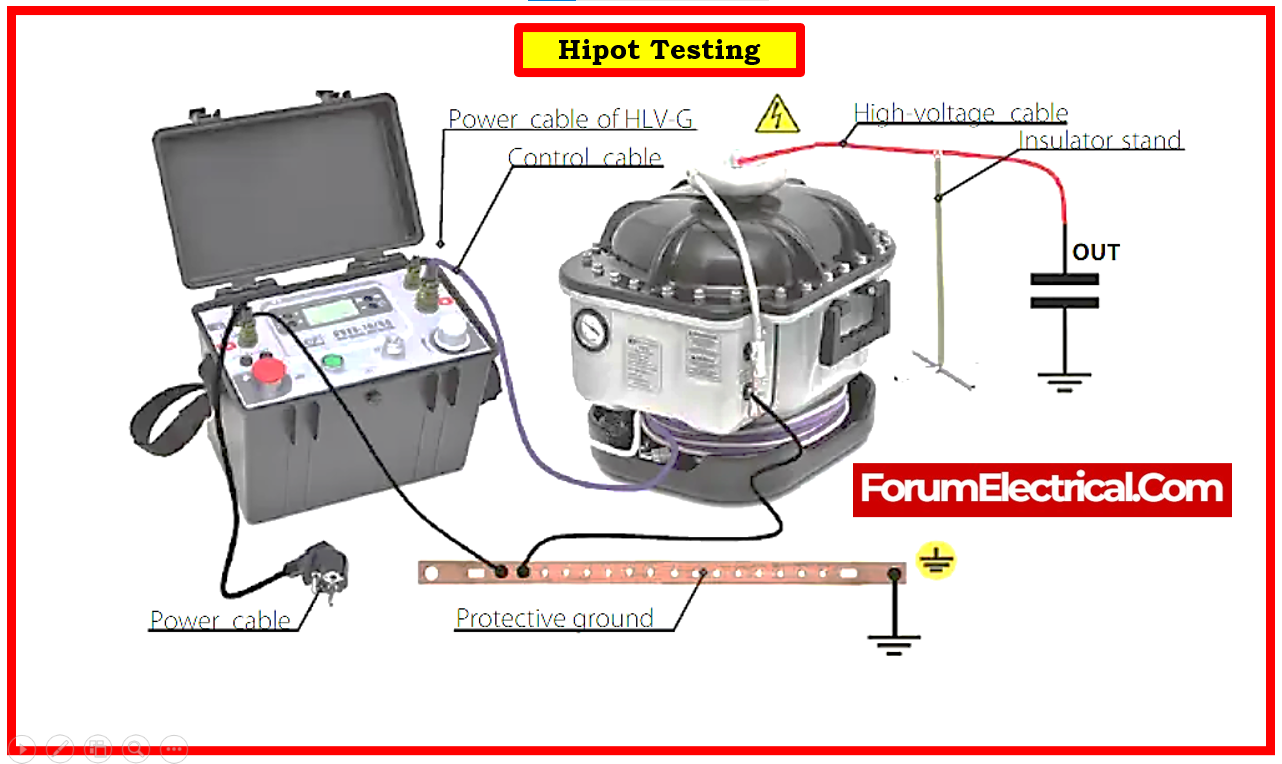 What is Hipot Testing Explain the Step by Step Procedure for Hipot Testing Dielectric Strength Test