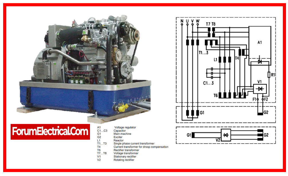 8 Step-by-Step Guide To Determine Generator Requirements