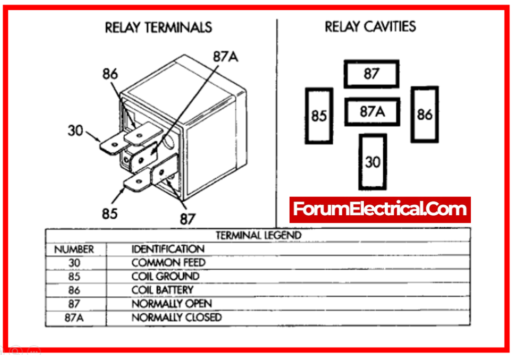 Relay Terminal Identification