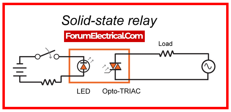 DC Controlled SSR Relay