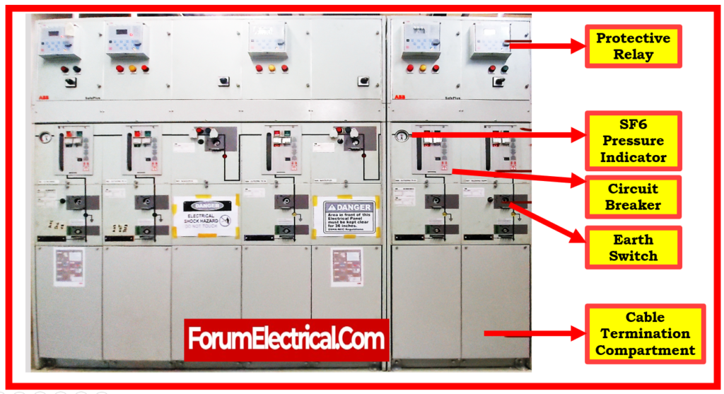 Medium Voltage (MV) Switchgear Operation: Safety Precautions and Procedures