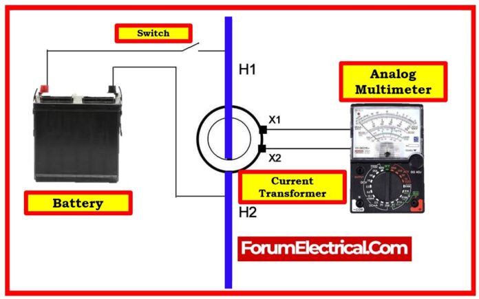 Current Transformer Testing Procedure