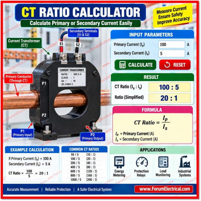 CT Ratio Calculator