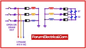 Potential Transformer (PT) Testing Procedure
