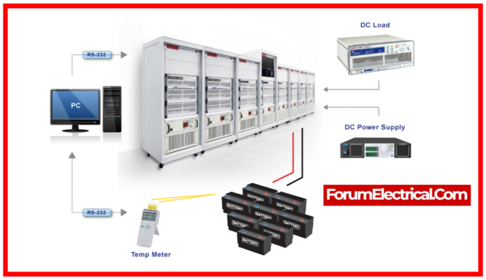 Energizing Reliability: Testing and Commissioning Guidelines for Power ...