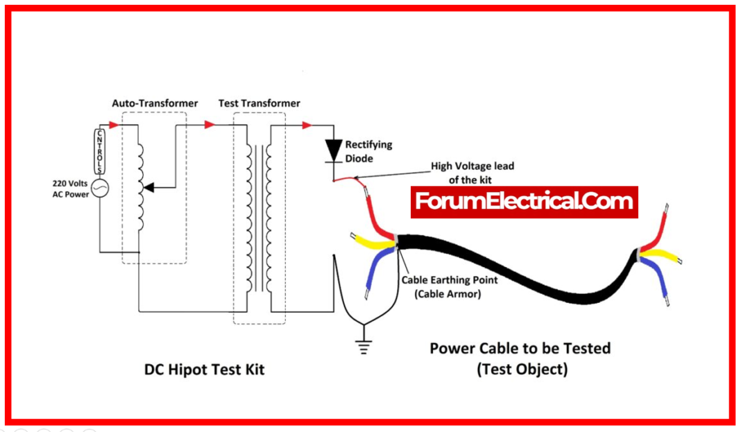Describe the purpose and method of Cable Testing