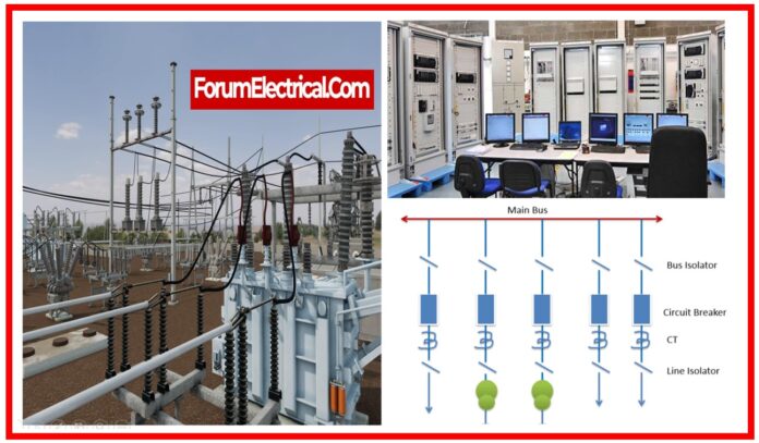 Electrical Substation Design: An Introduction