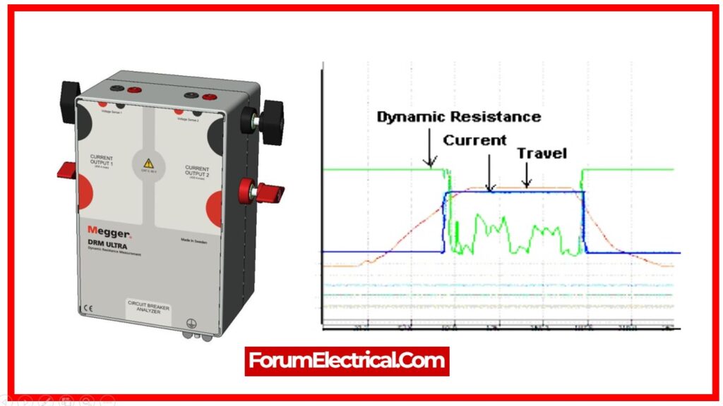 Dynamic Resistance Measurement (DRM)