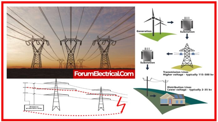 How to Protect Transmission Lines?