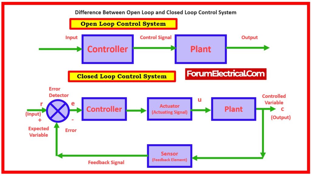 Difference Between Open Loop and Closed Loop Control System