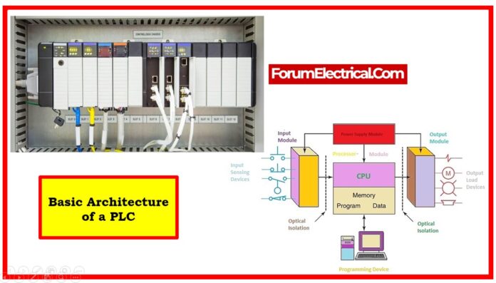 Basic Architecture of a PLC