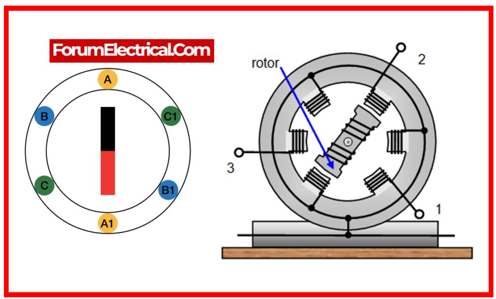 Three-phase Motor Test Connection Diagram