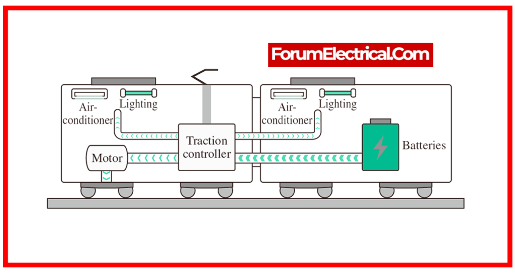 battery electric drive