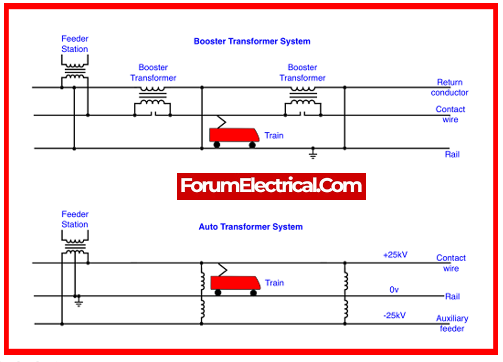 traction voltage