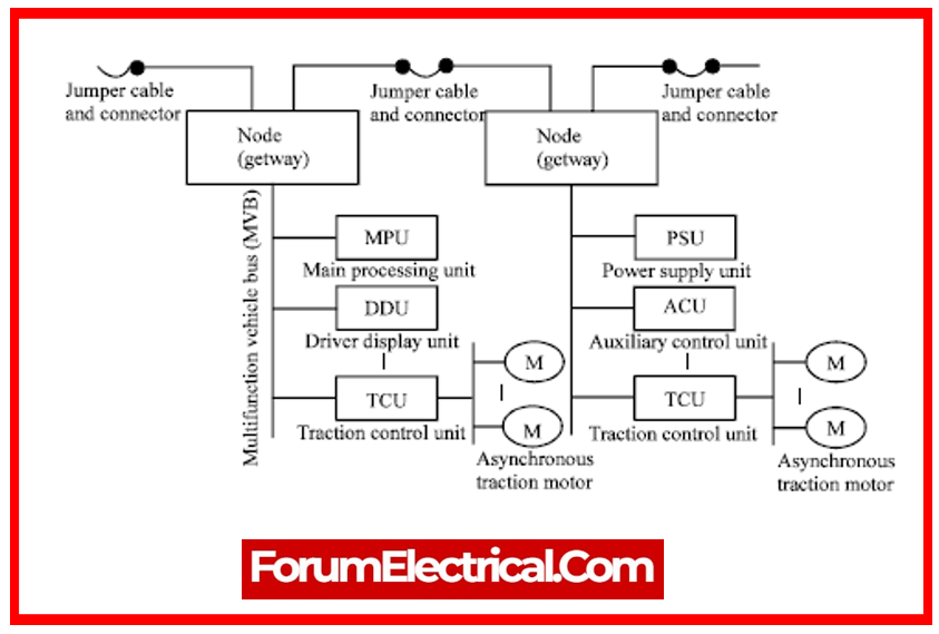 microprocessor-based control of traction motors