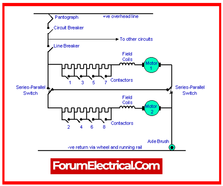 Traction Motor Control