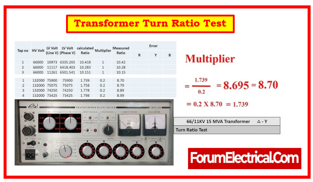 Transformer Turn Ratio Tester