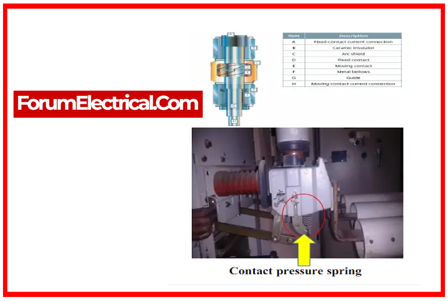 Working of Vacuum Circuit Breaker (VCB)